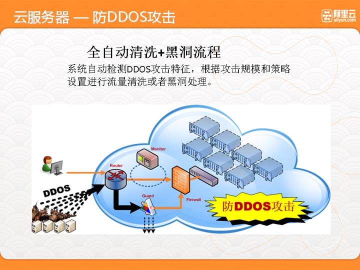 DDOS